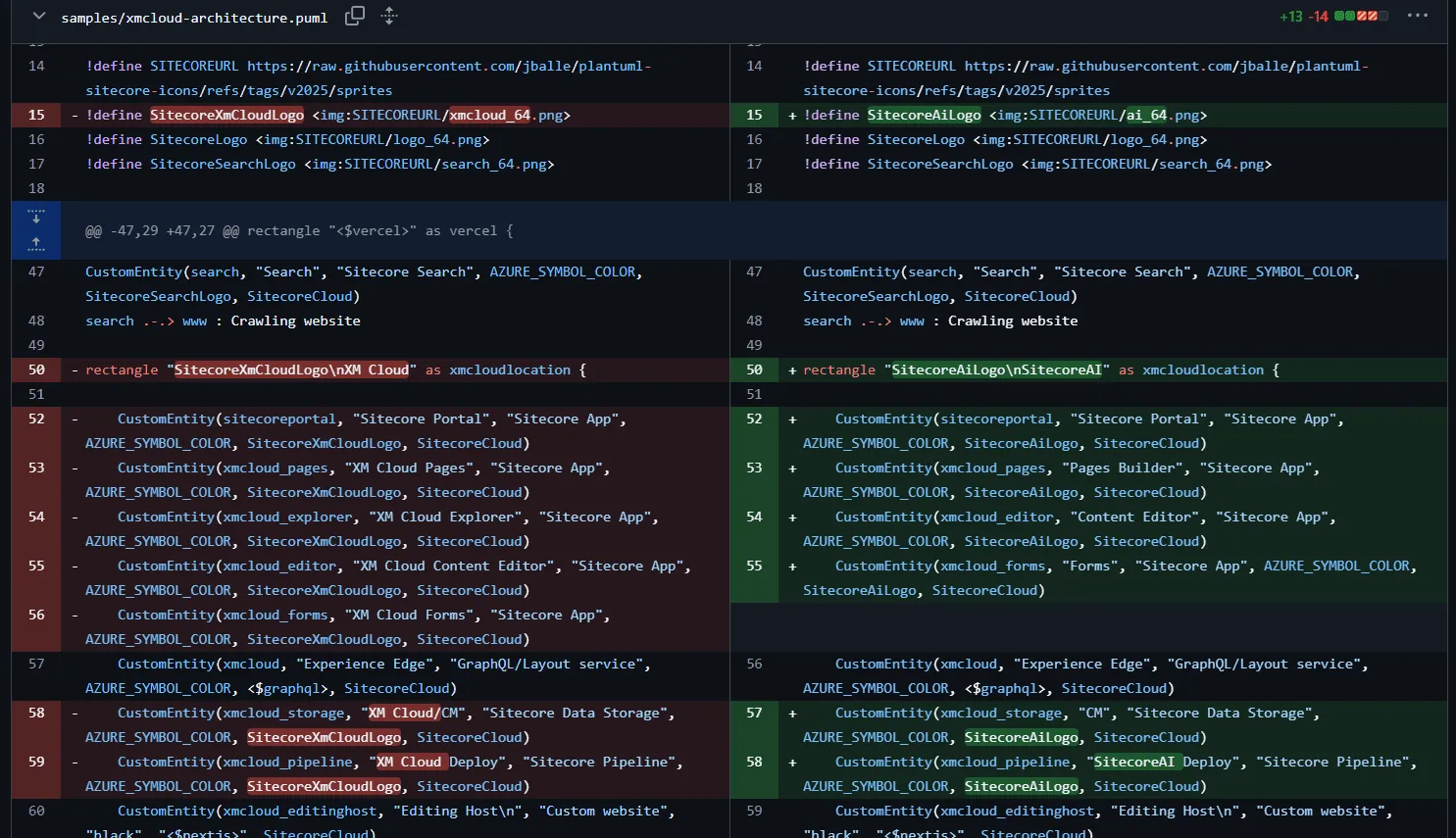 Diff of changing the diagram above from Sitecore XM Cloud to SitecoreAI