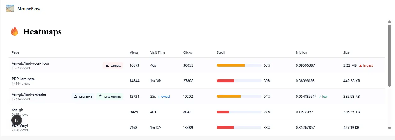 Component styled with Copilot